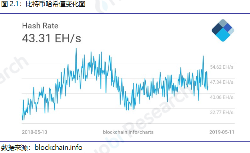 行业周报