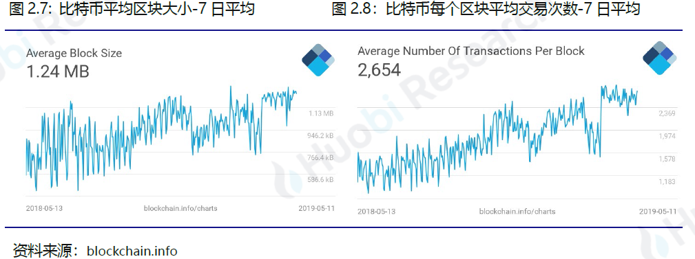 行业周报