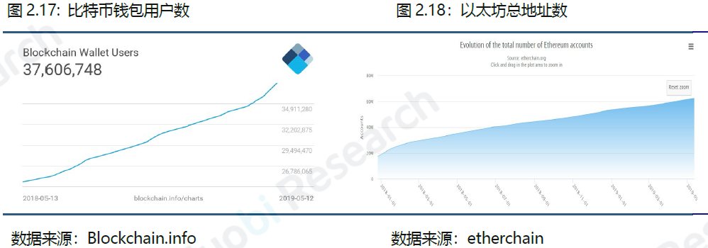 行业周报