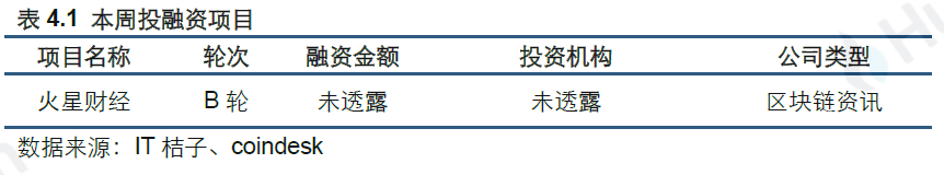 行业周报