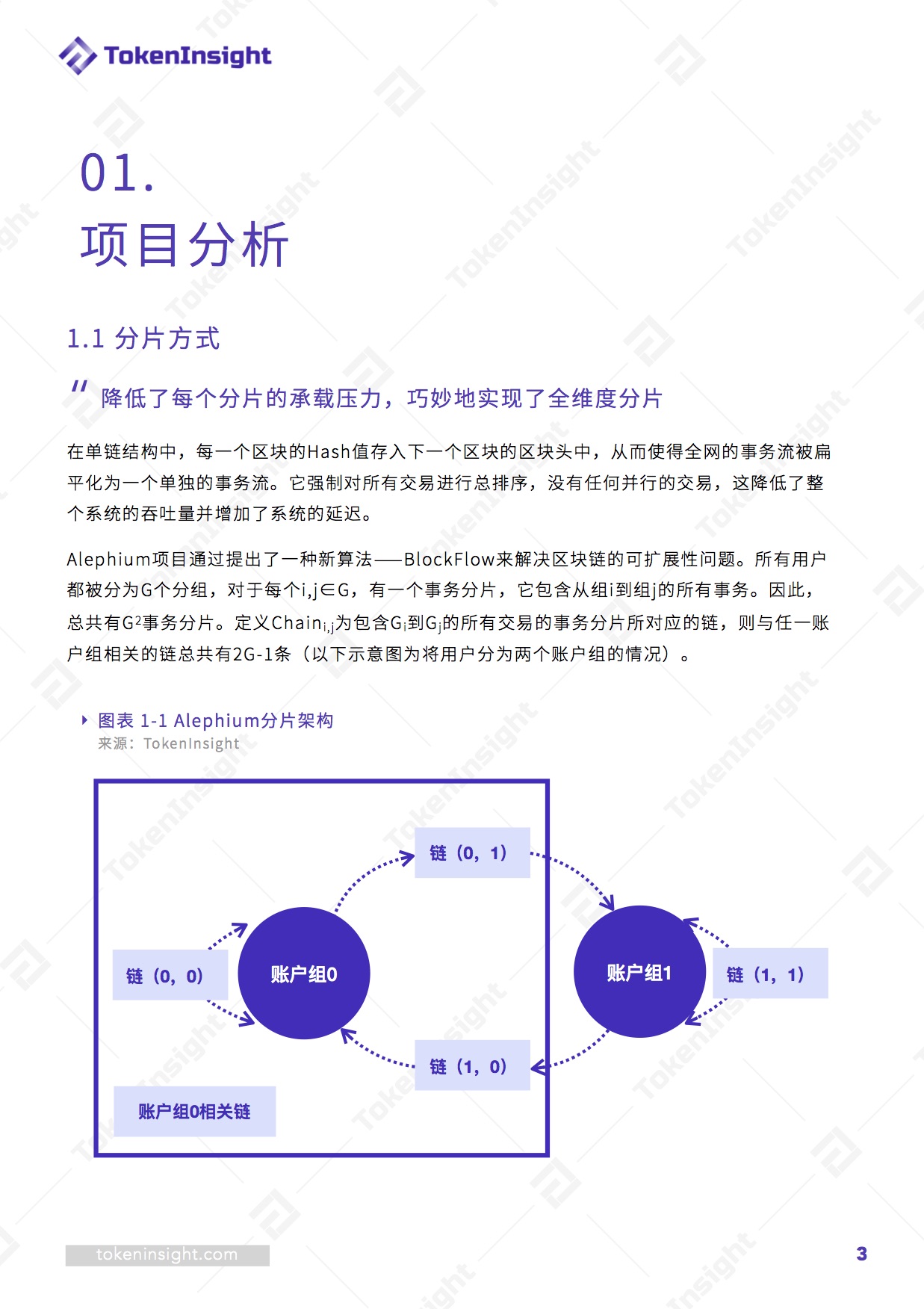 公链