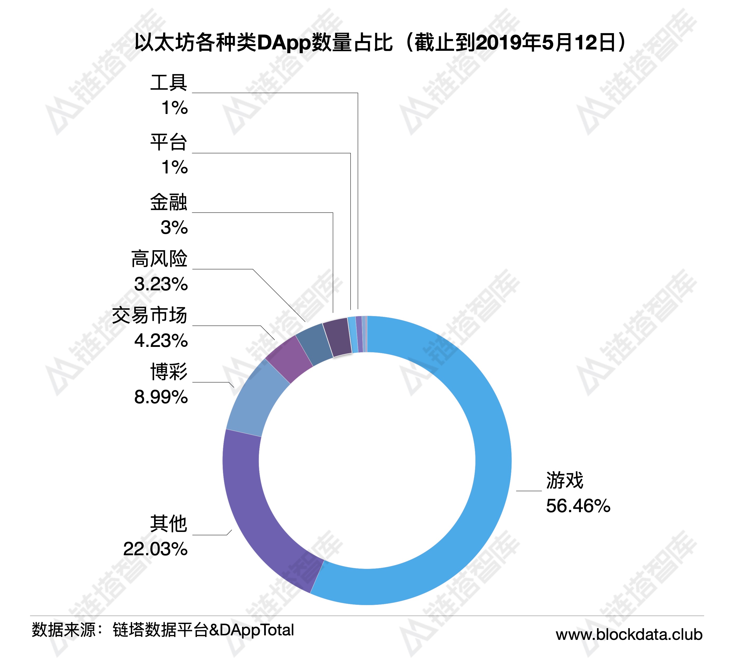 链塔智库