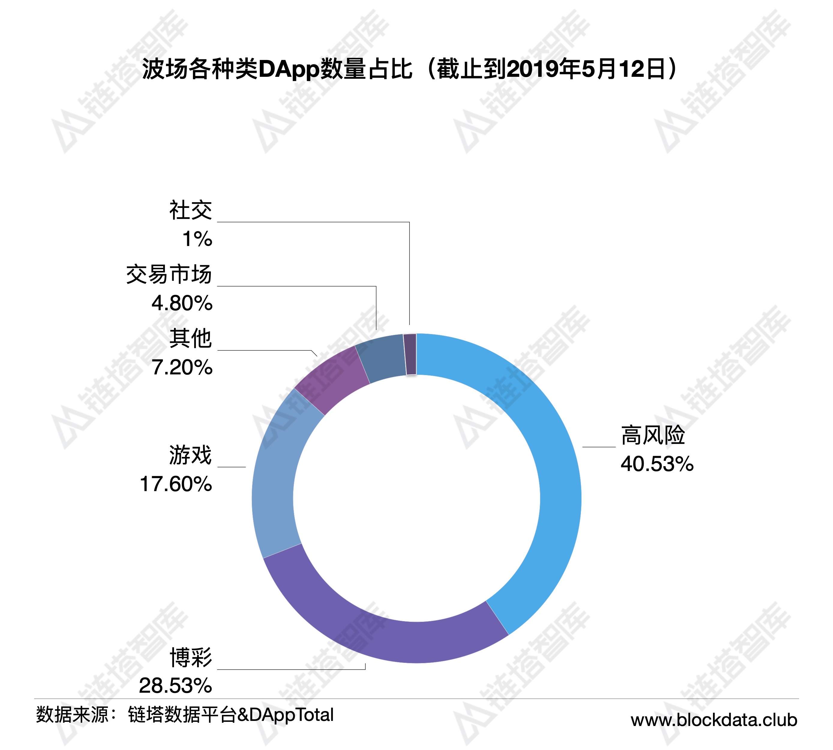链塔智库