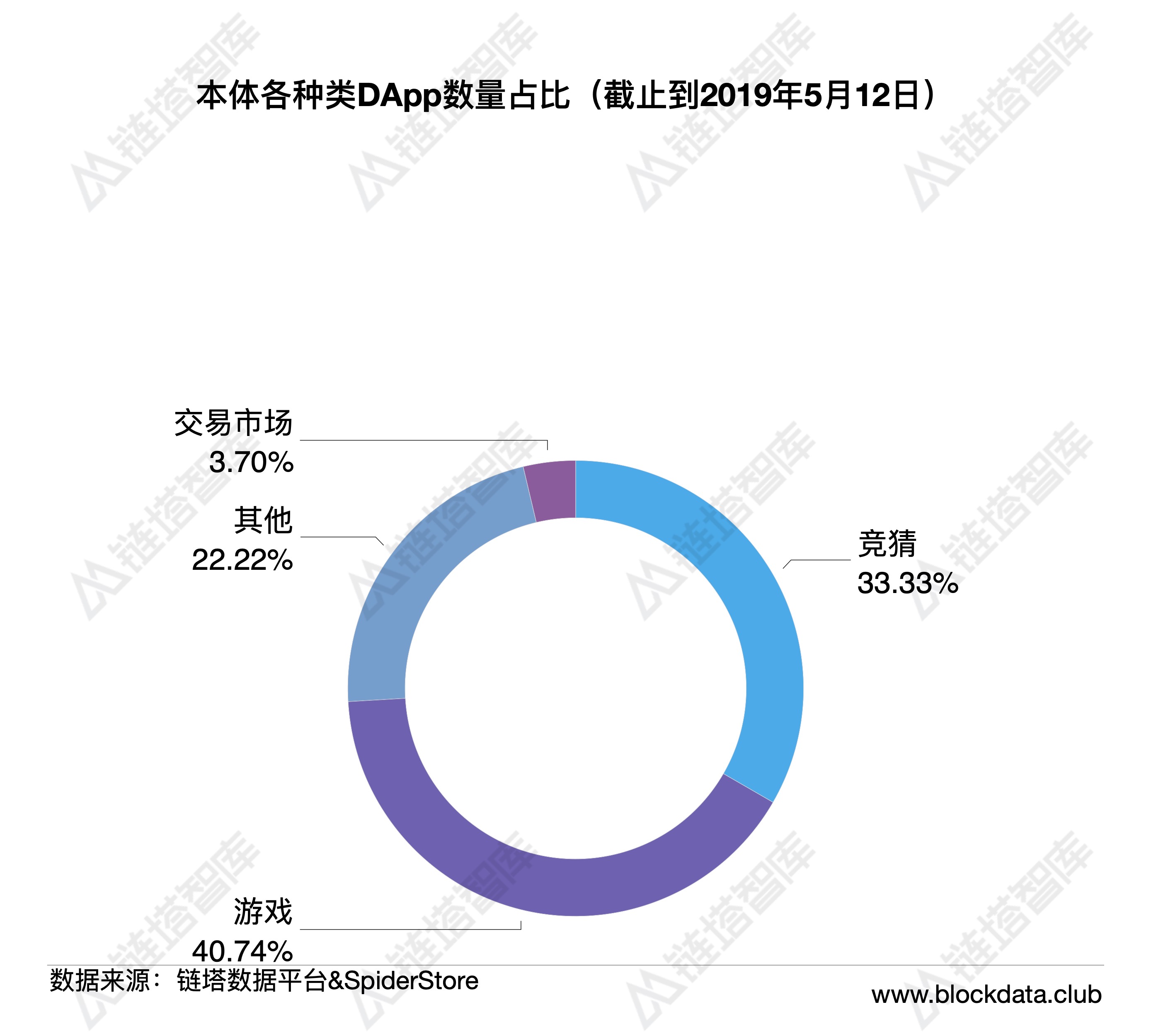 链塔智库
