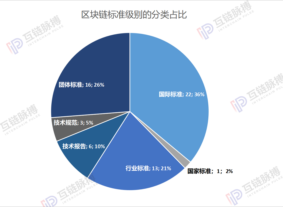 中国区块链