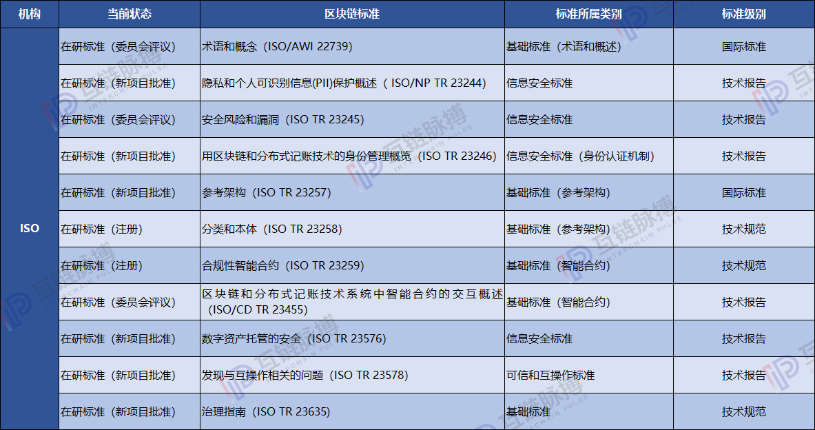 中国区块链