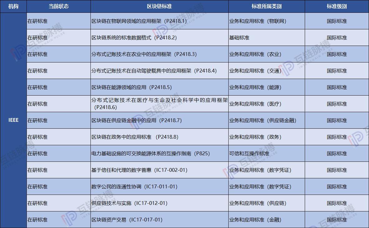 中国区块链