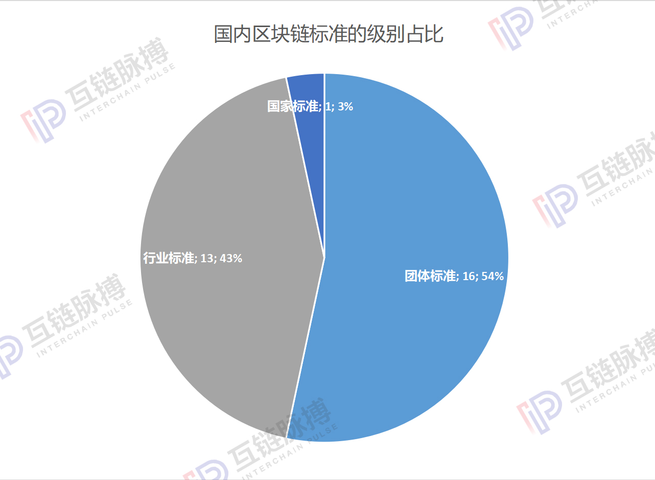 中国区块链