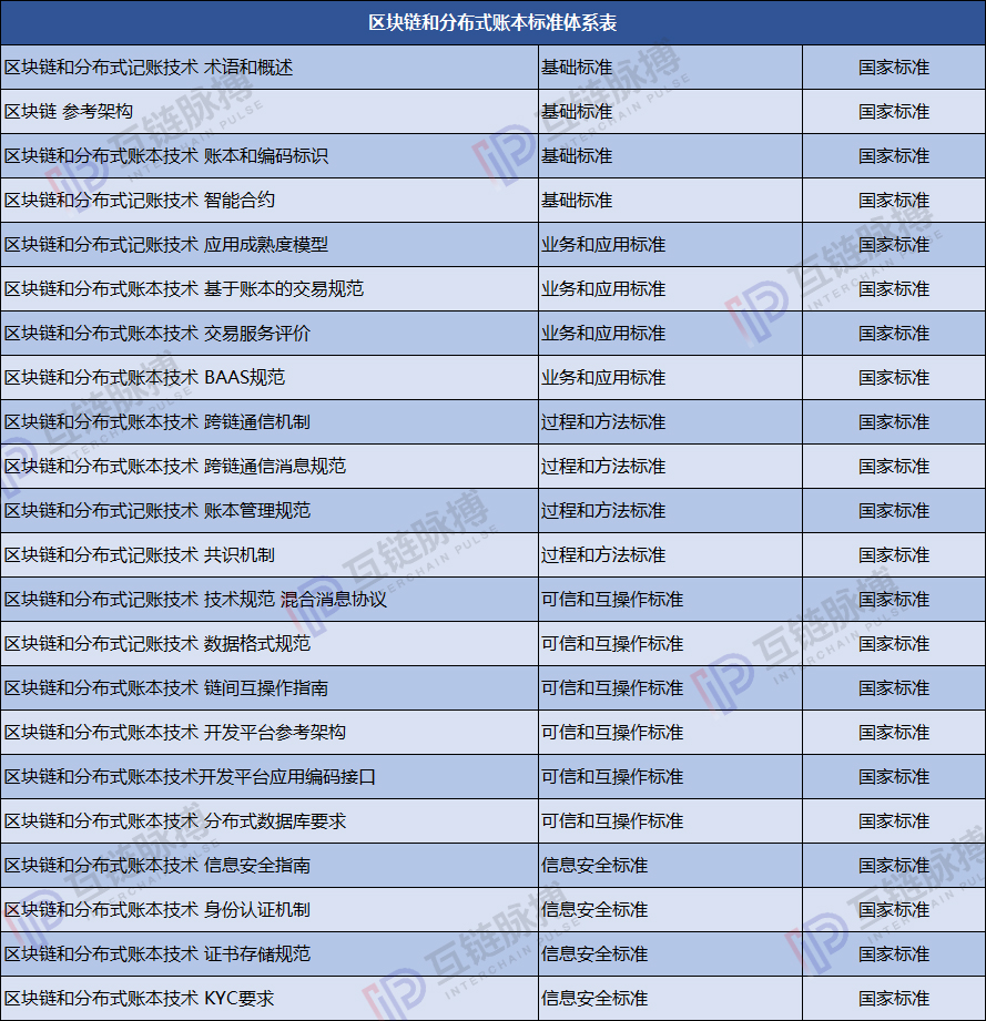 中国区块链