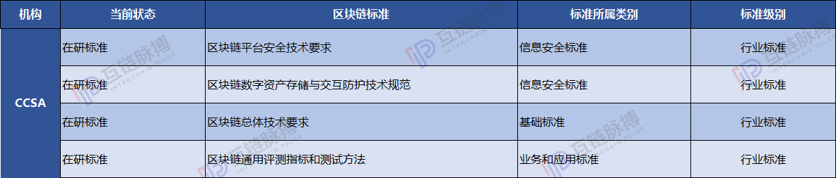 中国区块链