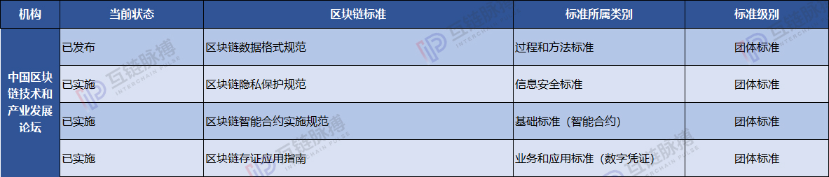 中国区块链