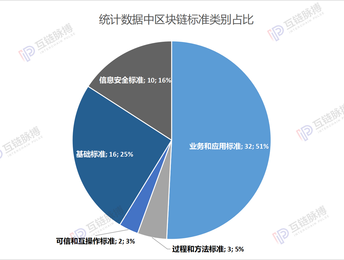 中国区块链