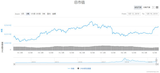 周报