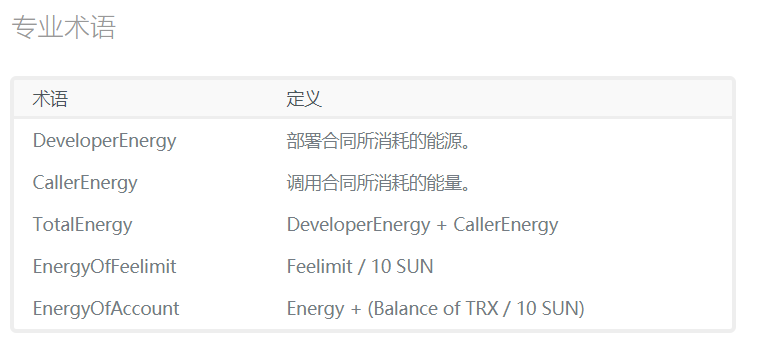 波场TRON