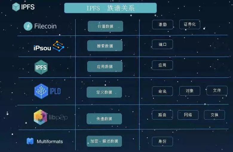 Filecoin