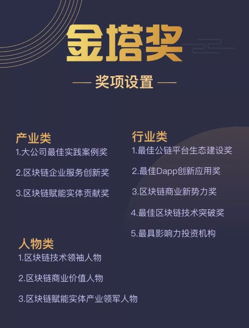 链塔大会