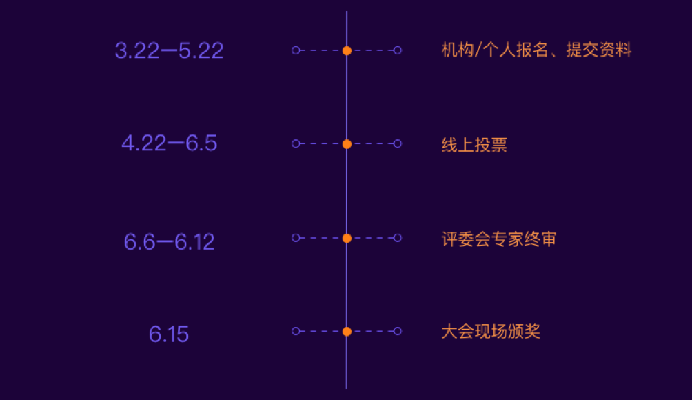 链塔大会