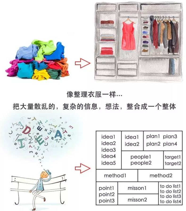 学习方法