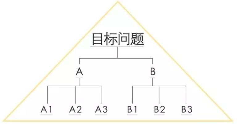 学习方法