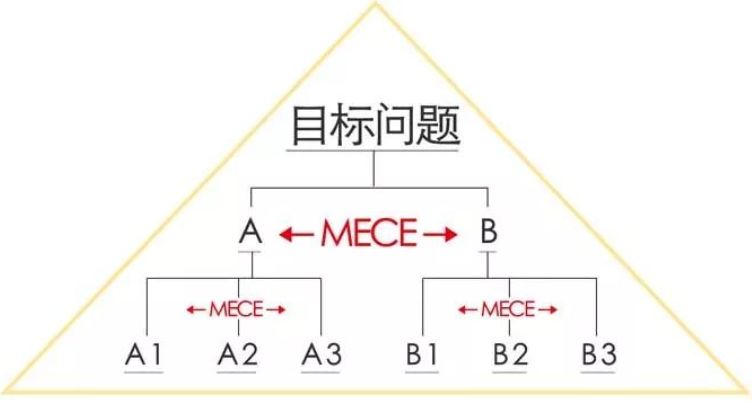 学习方法