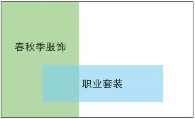 学习方法