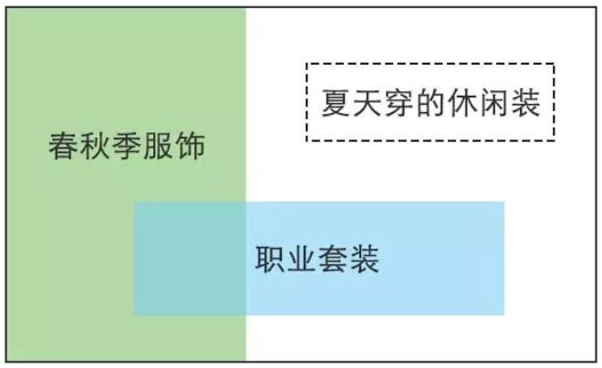 学习方法