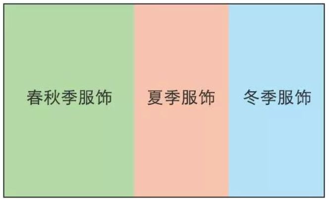 学习方法