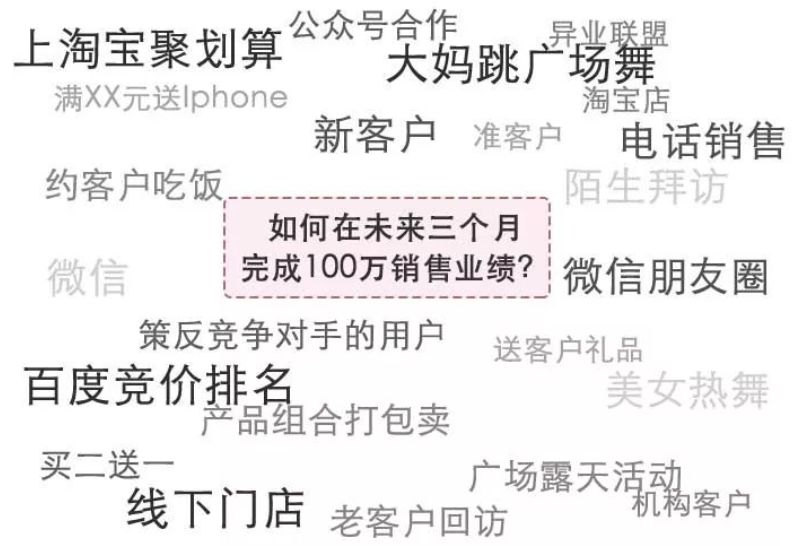 学习方法