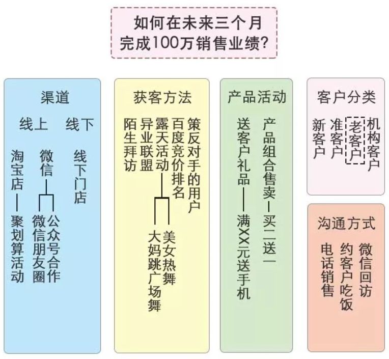 学习方法