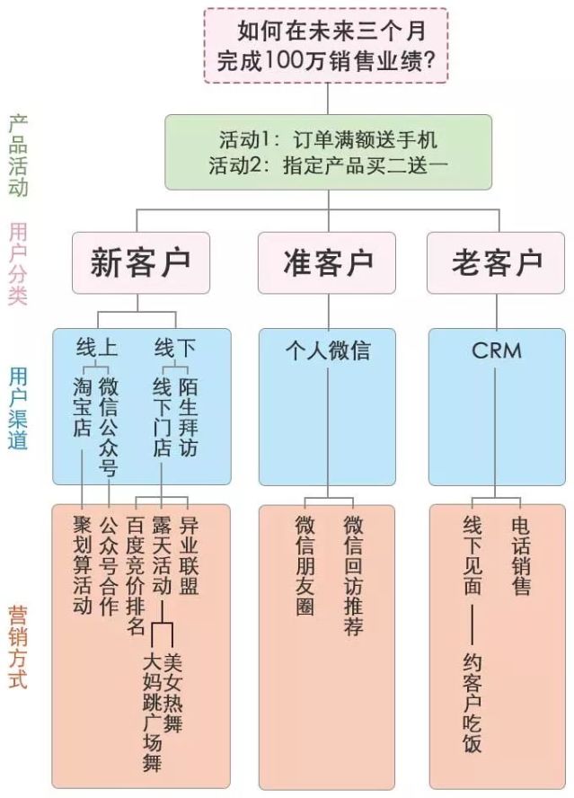 学习方法