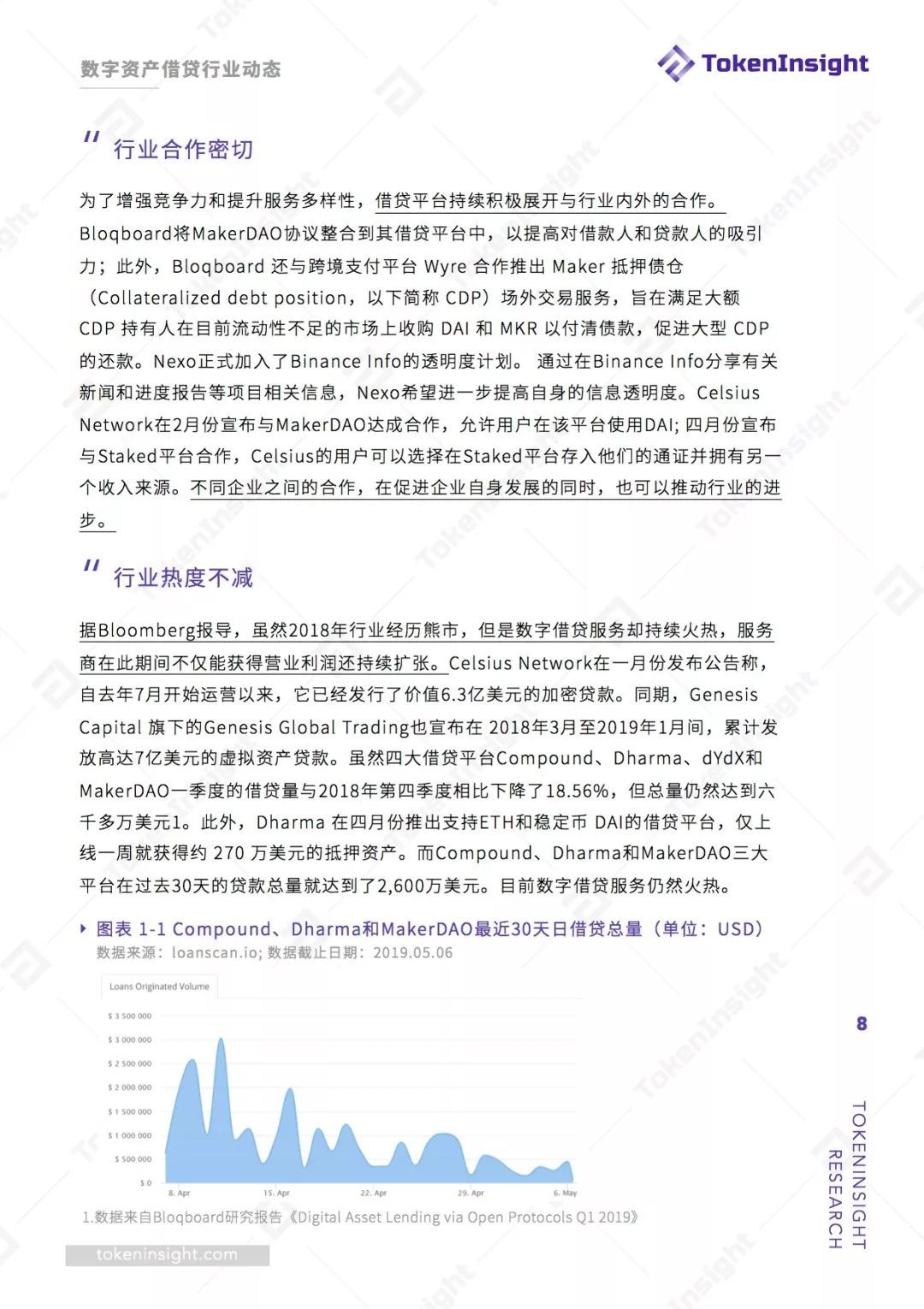 数字货币