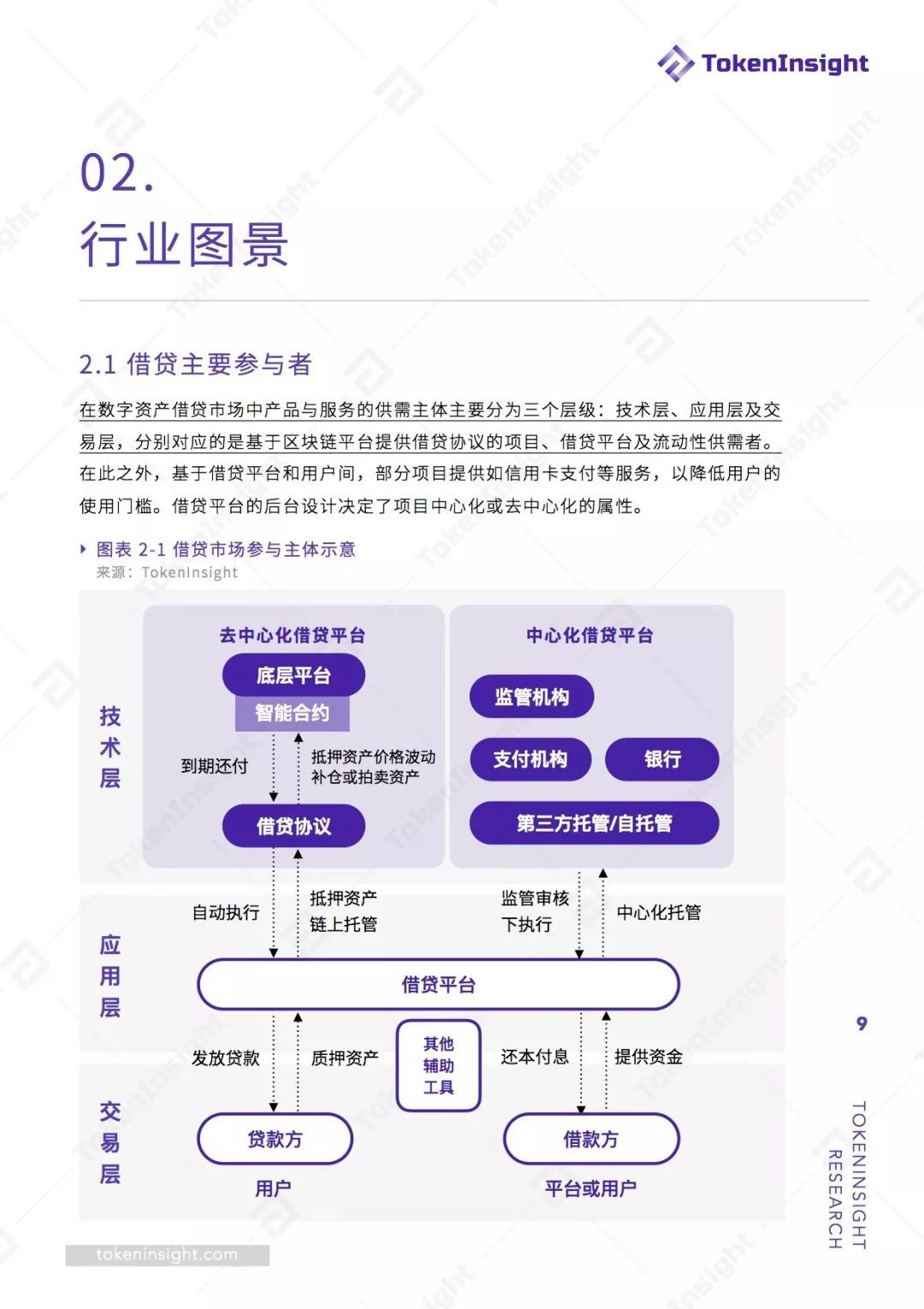数字货币
