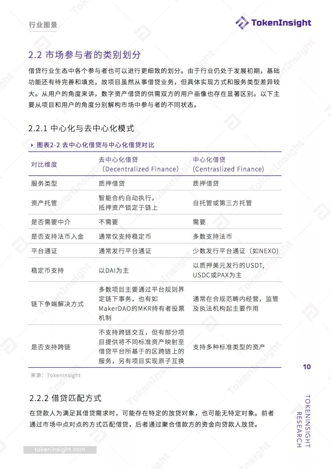 数字货币