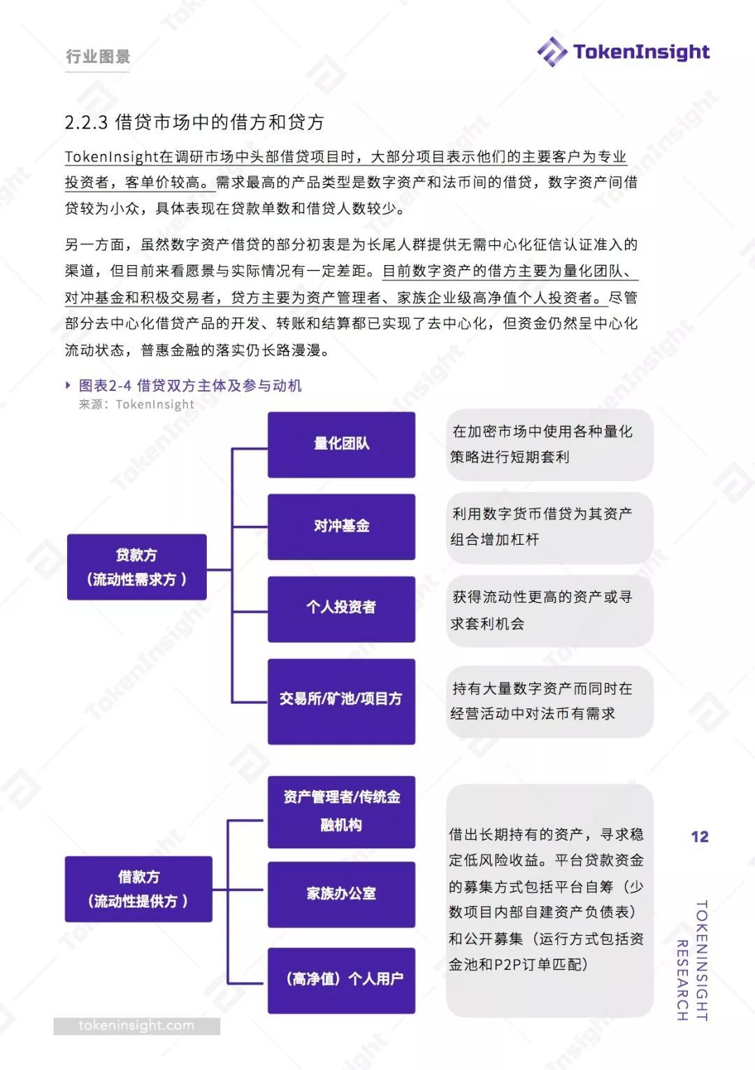 数字货币