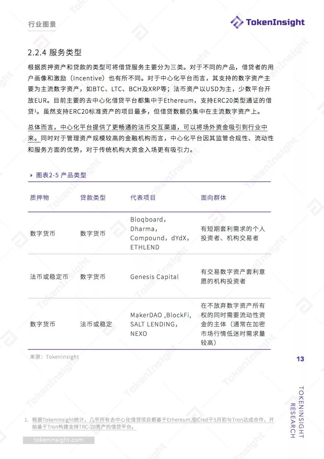 数字货币