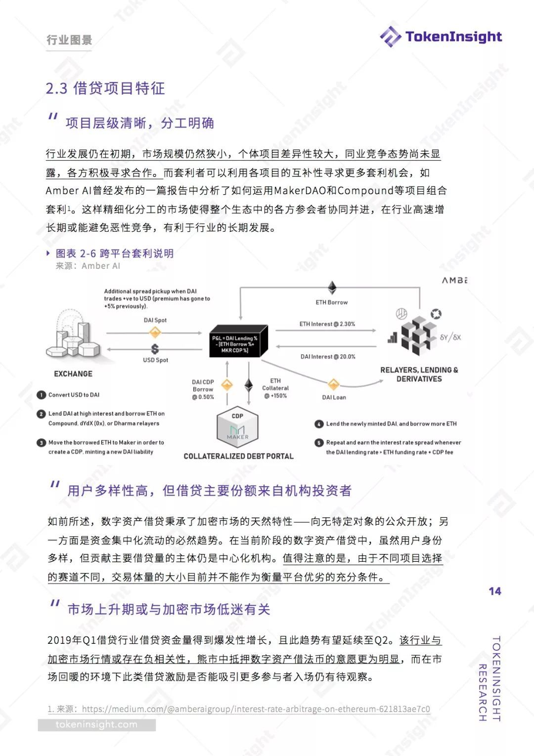 数字货币