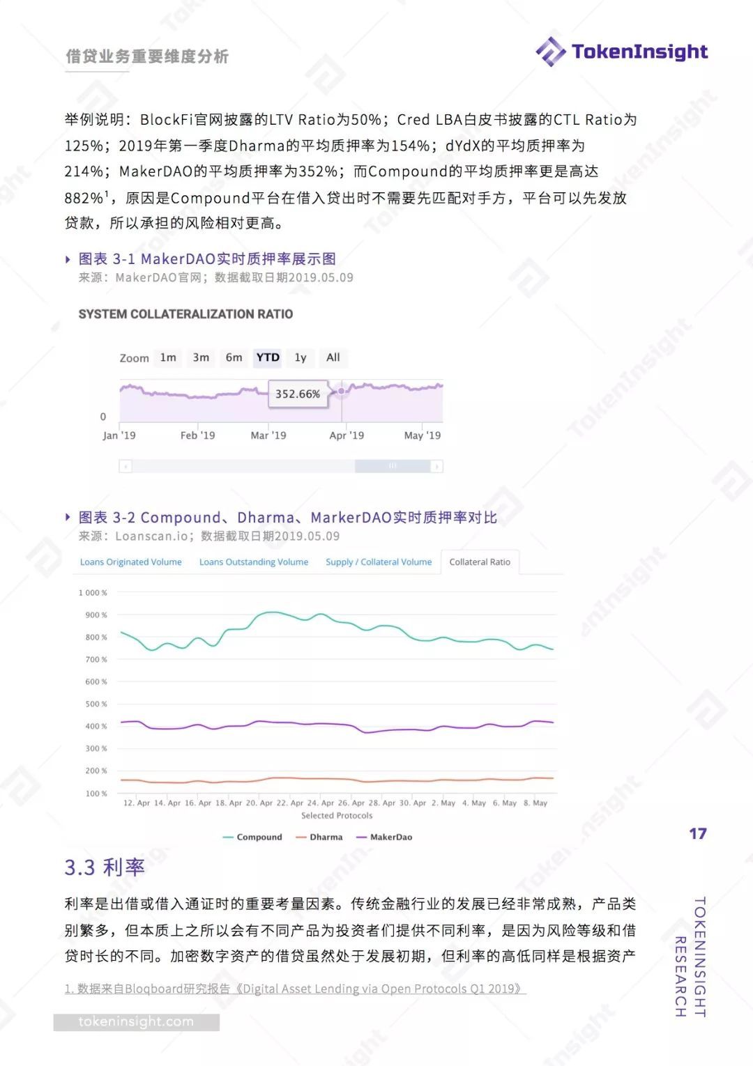 数字货币