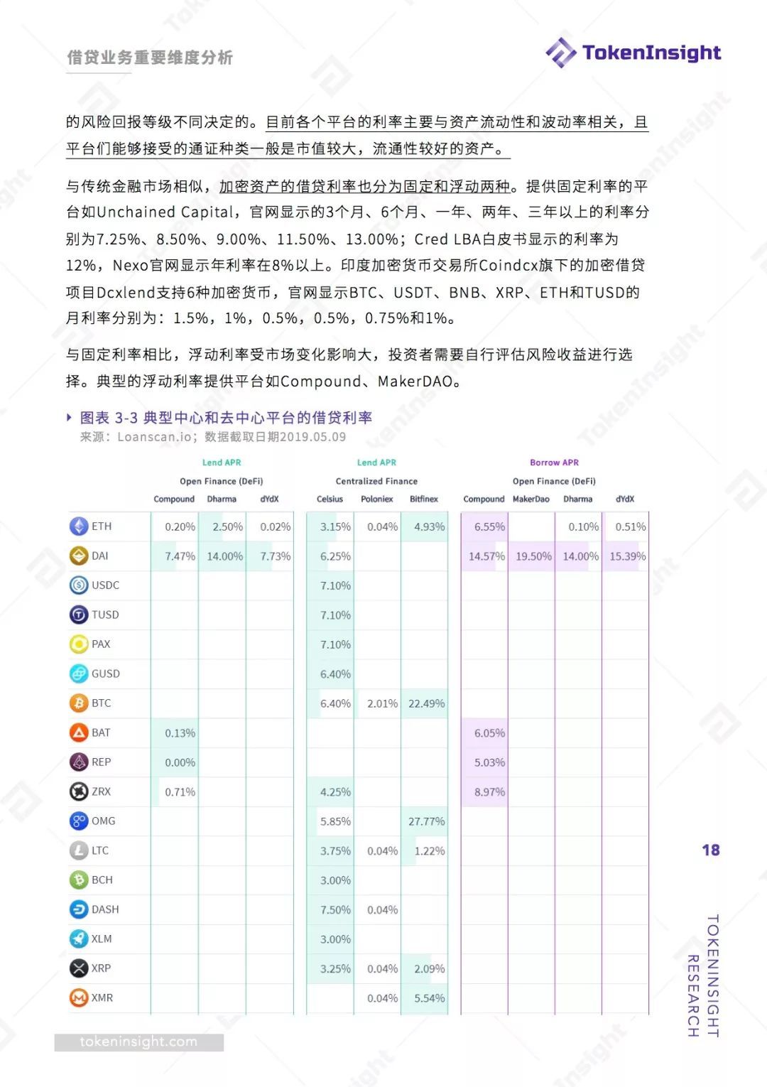 数字货币