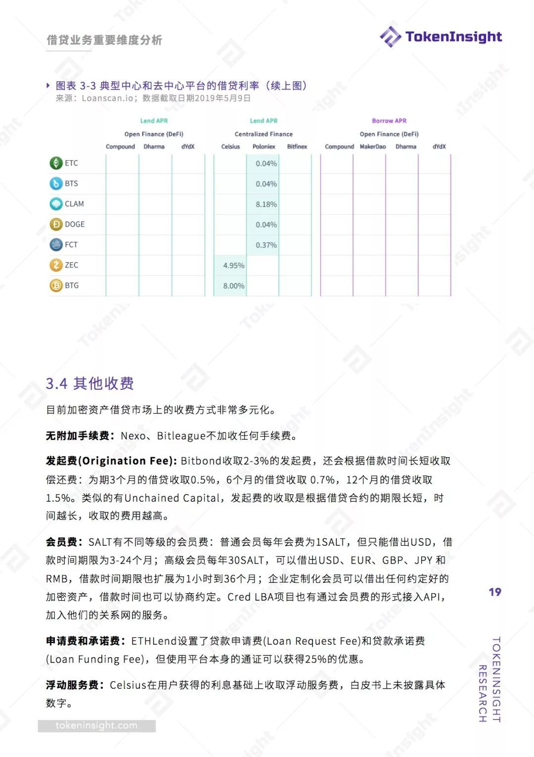 数字货币