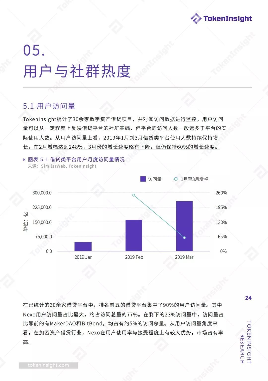 数字货币