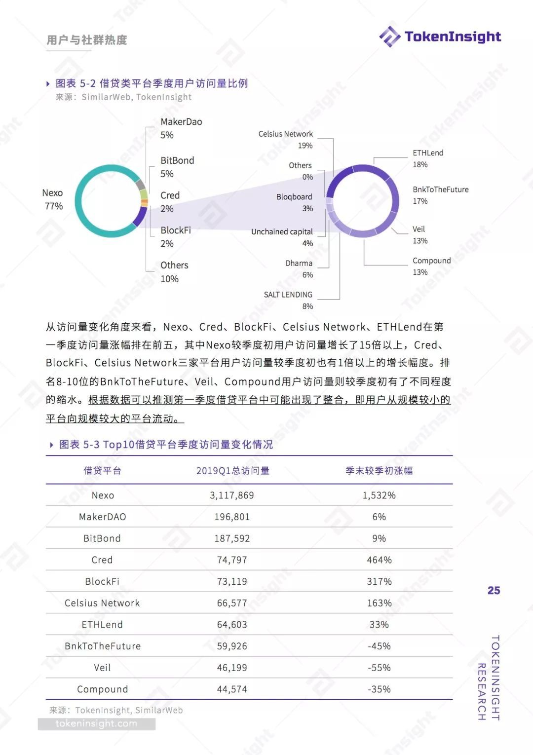 数字货币
