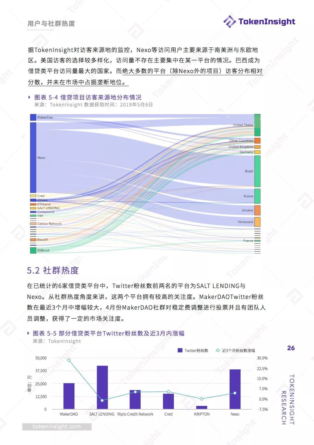 数字货币