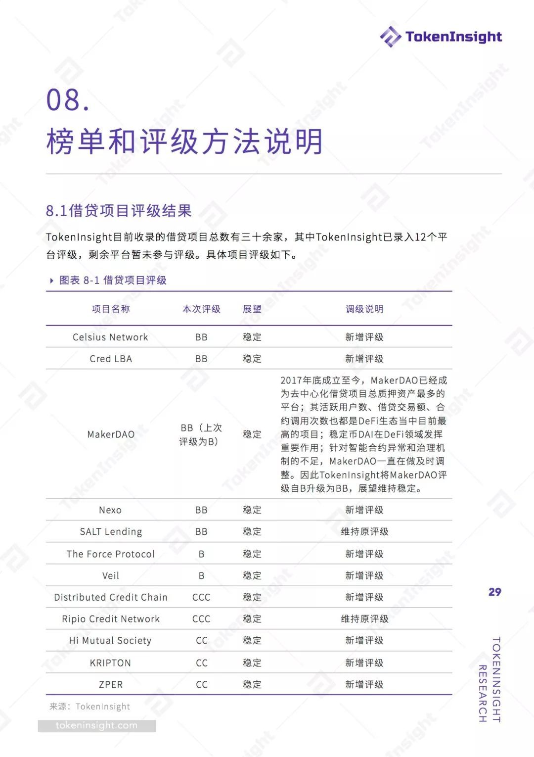 数字货币