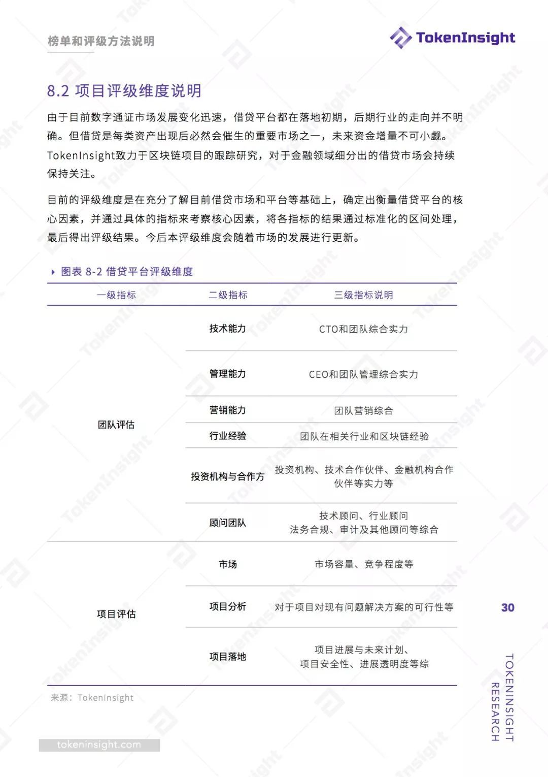 数字货币