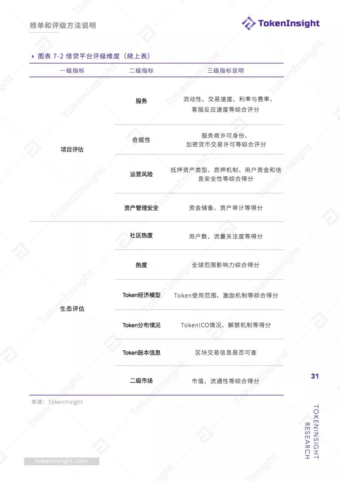 数字货币
