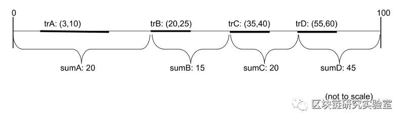 plasma