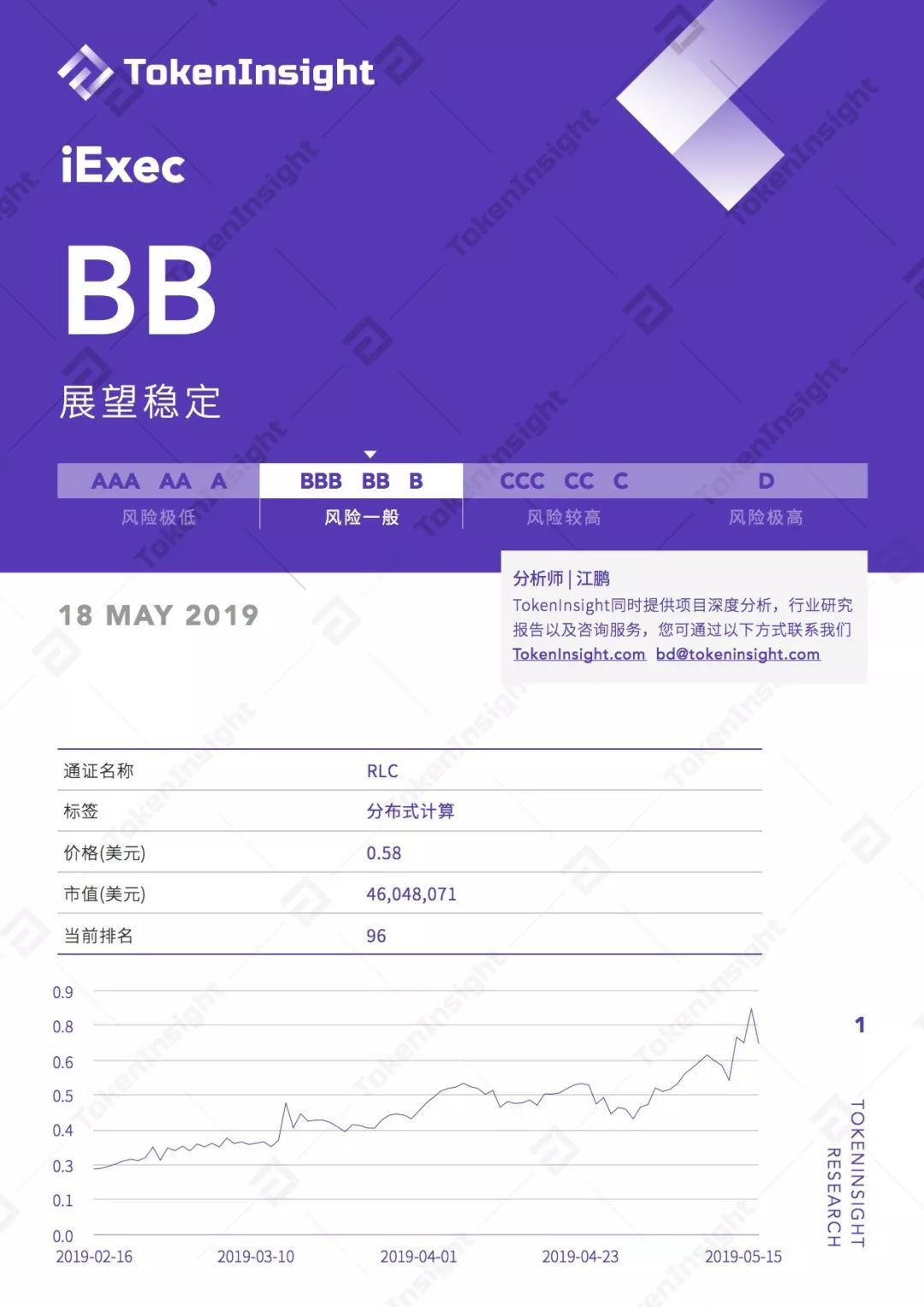 比特币