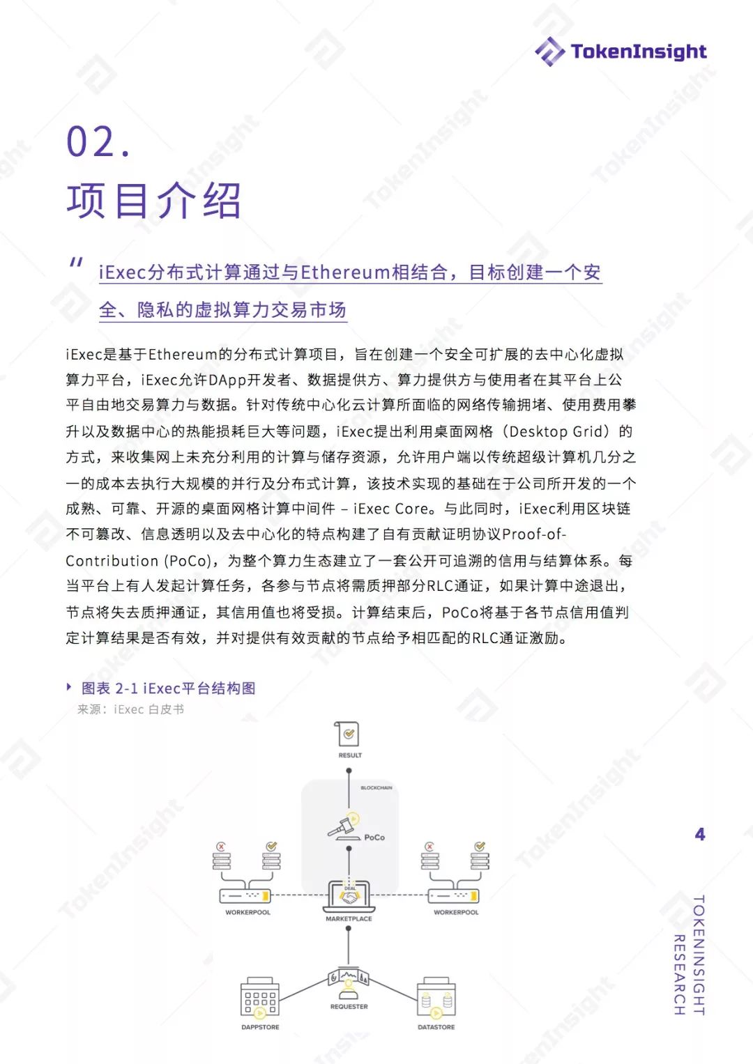比特币