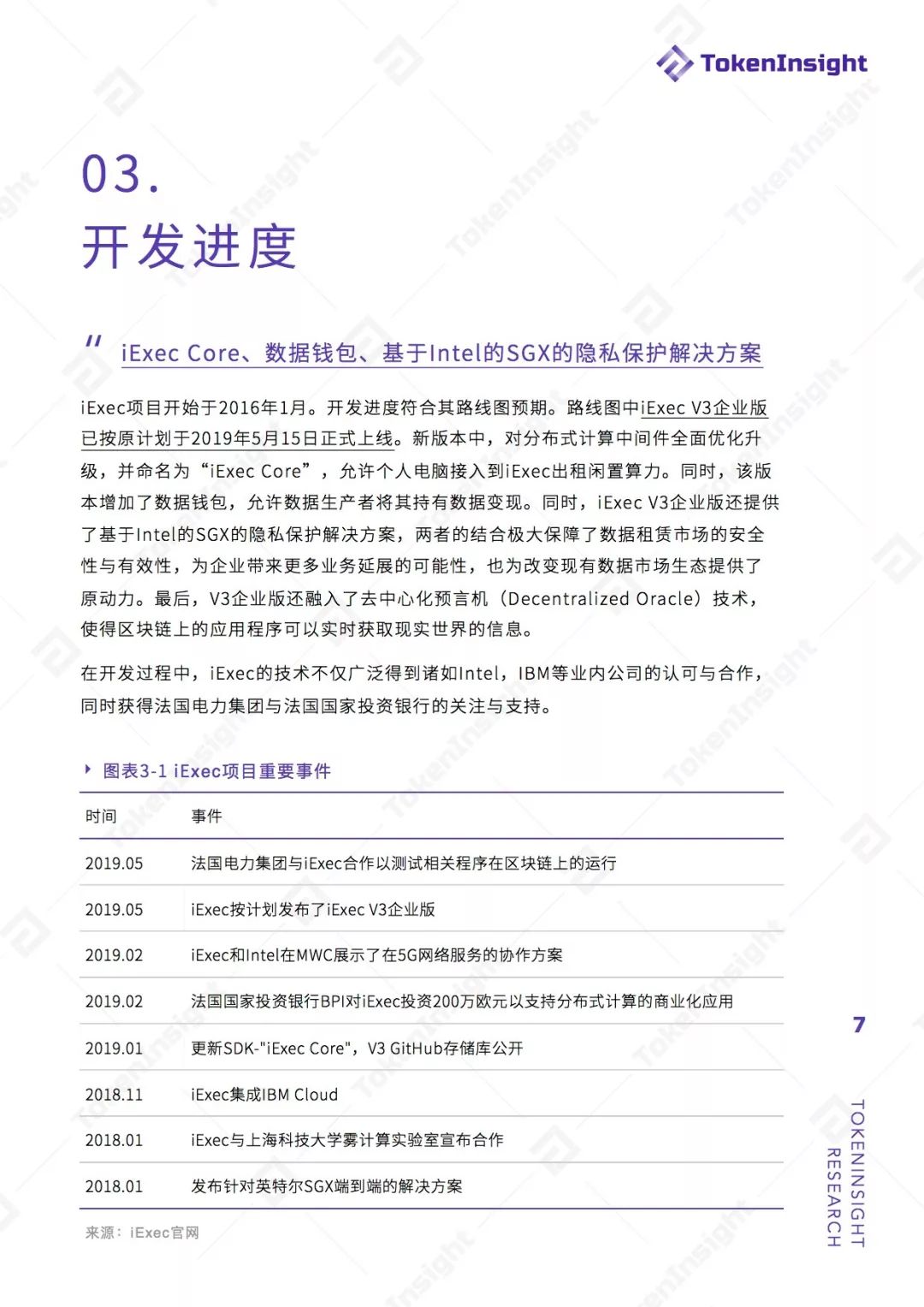 比特币