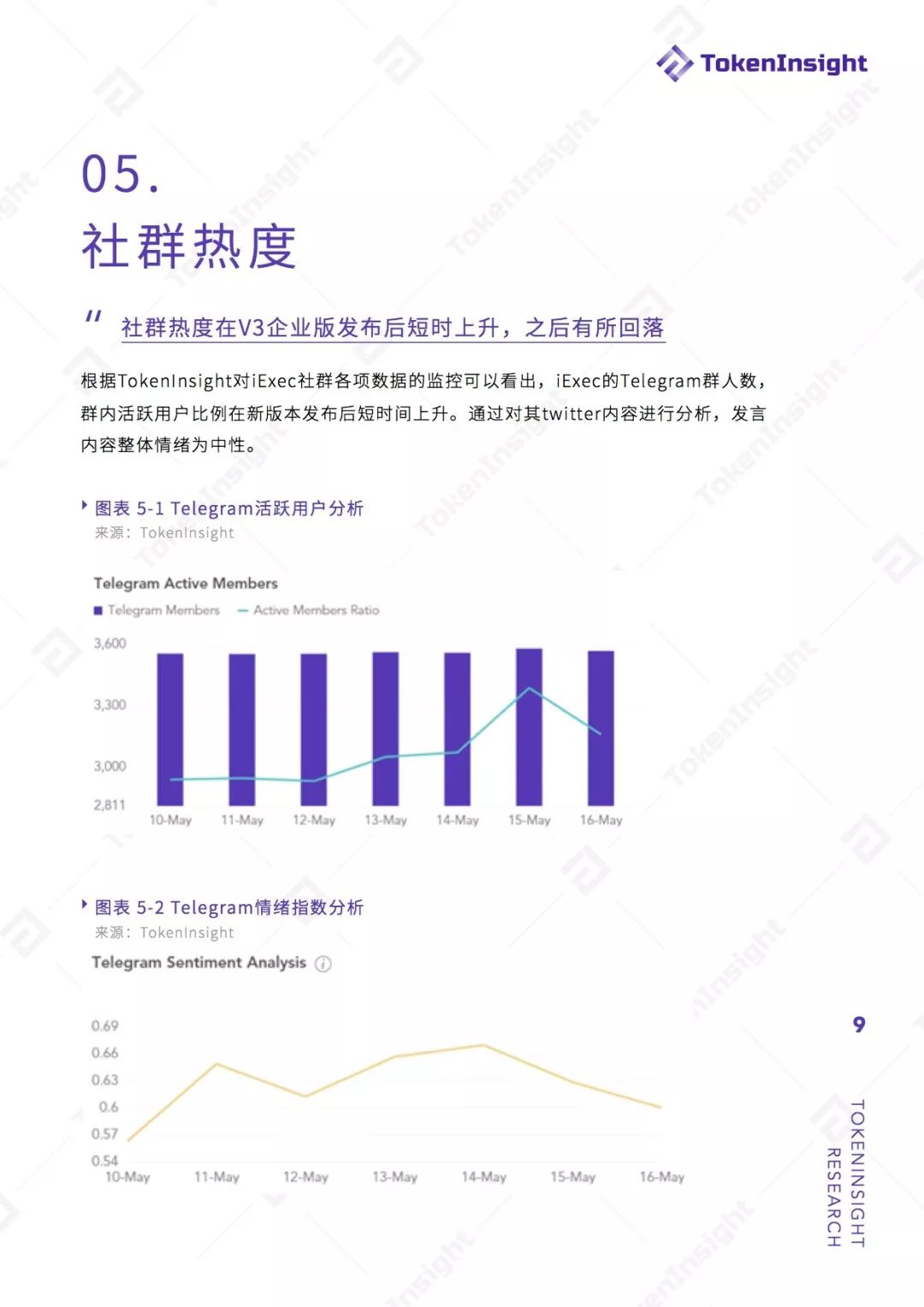 比特币